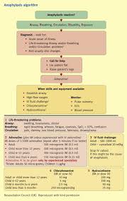 Anaphylaxis is a clinical diagnosis. Anaphylaxis Anaesthesia Intensive Care Medicine