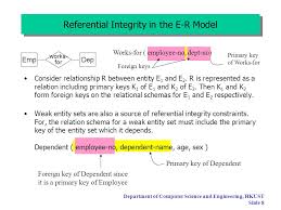Department Of Computer Science And Engineering Hkust Slide 1 Comp 231 Database Management Systems Comp 231 Database Management Systems 6 Integrity Constraints Ppt Download