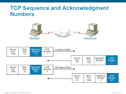 Tcp Sequence And Acknowledgments Cisco Networking Ccna Computer Network