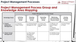 2019 pmbok knowledge areas 10 pm knowledge areas