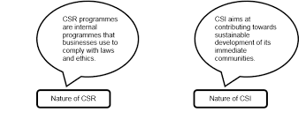 Https Wcedonline Westerncape Gov Za Documents Telematics Lessonmaterial Businessstudiesresource2019 Pdf