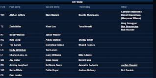 Bears Depth Chart Update Now Reflects 75 Man Roster Windy