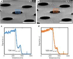 I decided to develop the greek fake news detector for a number of a reasons. A Streamlined Workflow For Automated Cryo Focused Ion Beam Milling Biorxiv