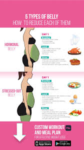 Pin On Green Coffee Extract Weight Loss