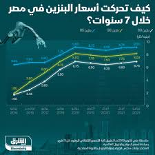 ارتفع سعر صفيحة البنزين 95 أوكتان 9000 ليرة و98 أوكتان 9300 ليرة والمازوت 8300 ليرة، والغاز 4000 وأصبحت الأسعار على الشكل الآتي: O5gyn Yoy4s1gm