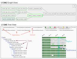 Understanding Apache Airflow S Key Concepts Workflow Management System Data Science Understanding