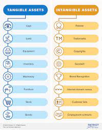 Pin By Khaled Mestekawy On Quick Saves In 2021 Intangible Asset Learn Accounting Accounting Basics