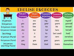 english pronouns types of pronouns list of pronouns with