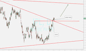 Ipl Stock Price And Chart Asx Ipl Tradingview