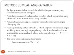 Maybe you would like to learn more about one of these? Bab 9 Penyusutan Matematika Keuangan Modifikasi Oleh Ppt Download