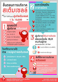 สภากาชาดไทย เป็นสภากาชาดประจำประเทศไทย มีภารกิจปกป้องชีวิตและสุขภาพของมนุษย์ ก่อตั้งขึ้นเมื่อวันที่ 26 เมษายน ร.ศ. Skxu2baozcyhtm