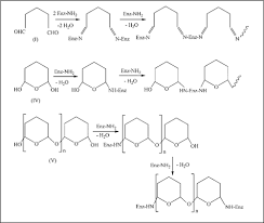 Purified ficin is also used for indigestion, but there is no good scientific evidence to support any of these. Glutaraldehyde Behavior In Aqueous Solution Reaction With Proteins And Application To Enzyme Crosslinking Biotechniques