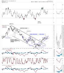 Dollar Outlook A Momentous Bullish Technical Event