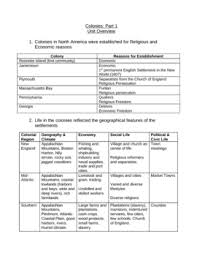 free american colonies 13 colonies u s colonies worksheets