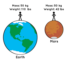 Geologists total m of earth s technosphere is about 30 trillion tons geology sci news. How Do We Weigh Planets Nasa Space Place Nasa Science For Kids
