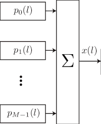 FBMC transceiver block diagram.
