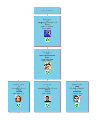 Create An Organization Chart From A List In Sharepoint