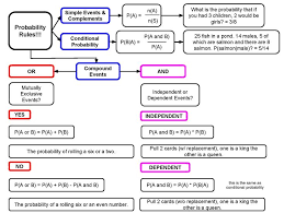 Ap Chapter 5 Tps4e Ap Statistics Statistics Math Probability