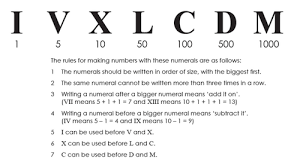 Typing roman numerals in mac. Year 6 Roman Numerals Revision Teaching Resources