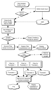 flow chart of part of the flextrans system download