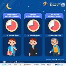 Namun demikian, anda masih rasa tidak cukup rehat apabila anda bangun pada hari yang berikutnya. Berapa Lama Waktu Tidur Yang Baik Indonesia Baik