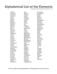 Alphabetical means arranged according to the normal order of the letters in the alphabet. Alphabetical List Of The Elements Five J S Homeschool