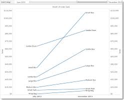 How To Make A Slope Chart In Tableau Gravyanecdote