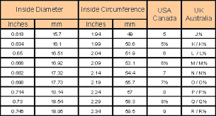 Swarovski Ring Size Chart 55 Best Picture Of Chart