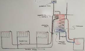 heating water with fire homewood stoves