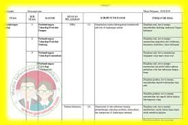 X / 1 penulis : Contoh Kisi Kisi Soal Kelas 3 Sd K13 Temukan Contoh