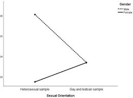 Also know, what does rm mean sexually? Frontiers Sexual Fantasies And Stereotypical Gender Roles The Influence Of Sexual Orientation Gender And Social Pressure In A Sample Of Italian Young Adults Psychology