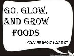 Go Glow And Grow Food