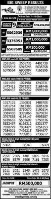 Big bilhetes sweep manager é uma ferramenta auxiliar especialmente concebido para gerir e acompanhar os seus bilhetes big varredura malásia. Results For Big Sweep Malaysia Puchong Agency å¤§å½©è'²ç§ä»£ç†å•† Facebook