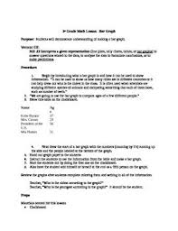 3rd Grade Bar Graph Lesson Plan Bar Graphs How To Plan Graphing
