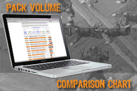 Pds Pack Volume Comparison Chart The Pd Blog