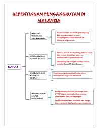 Rangkaian jalan raya malaysia sangat besar, merangkumi 63,445 km, termasuk 1,630 km lebuh raya. Pengangkutan