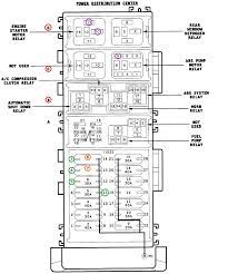 2006 wrangler fuse diagram and pick the one that matches your vehicle. 1998 Jeep Tj Fuse Box Diagram Load Wiring Diagram Bounce Locate Bounce Locate Ristorantesicilia It