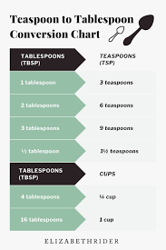 To calculate how many tablespoons in a cup, multiply by 16. How Many Teaspoons In A Tablespoon Chart Elizabeth Rider