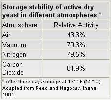 Do you know that there are about 500 different species of yeasts? Yeast Products In The Feed Industry Engormix