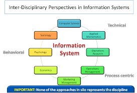 What does a computer information systems degree teach? Understanding Information Systems As A Discipline Tech Talk