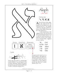 Timothy Ministries Home Hebrew Alphabet Hebrew Lessons Learn Hebrew Alphabet