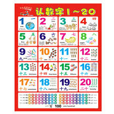 Number Alphabet Chart Kids Early Educational Toys Kid