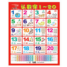 number alphabet chart kids early educational toys kid