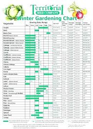 Square Foot Garden Plant Spacing Chart Posted On Mar 3