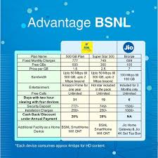Bsnl Wifi Plans Unlimited For Home Kalimat Blog