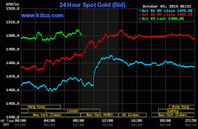 Gold Prices Near Steady Will Take Cue From U S Stock Mkt