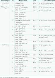 Mergers and acquisition (m&a) in malaysia consist of several types of transactions and strategies employed by corporations for the purpose of integrating, acquiring and controlling other businesses. The List Of Mergers And Acquisition Between 2000 And 2010 Download Table