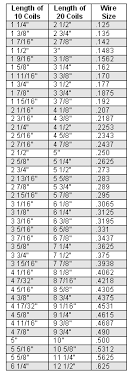 Garage Garage Door Torsion Spring Turn Chart