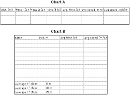 collecting data on running speeds