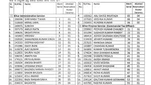 Full details are provided below. Bpsc 63rd Final Result Shriyansh Tiwari Tops Exam Anurag Secures Second Rank Hindustan Times
